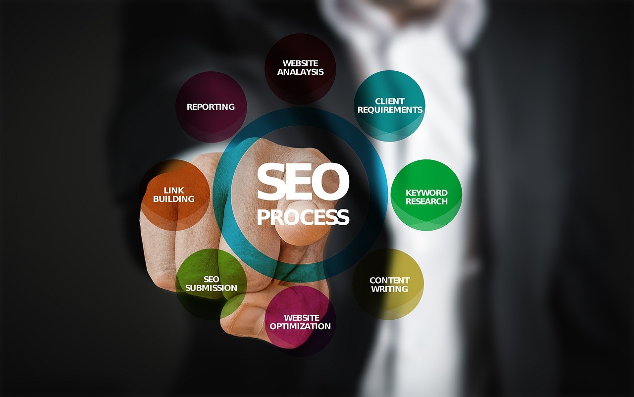 Process Optimization Professional