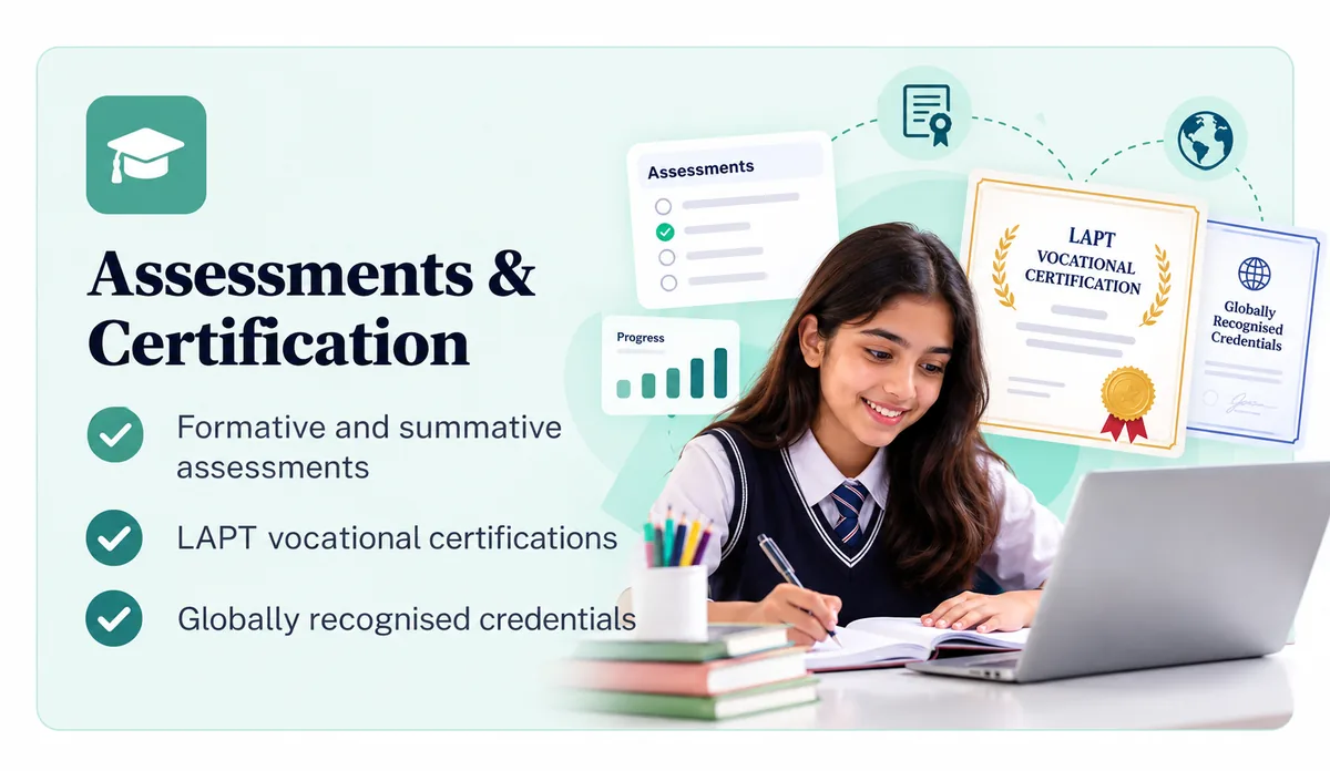 Assessments & Certification